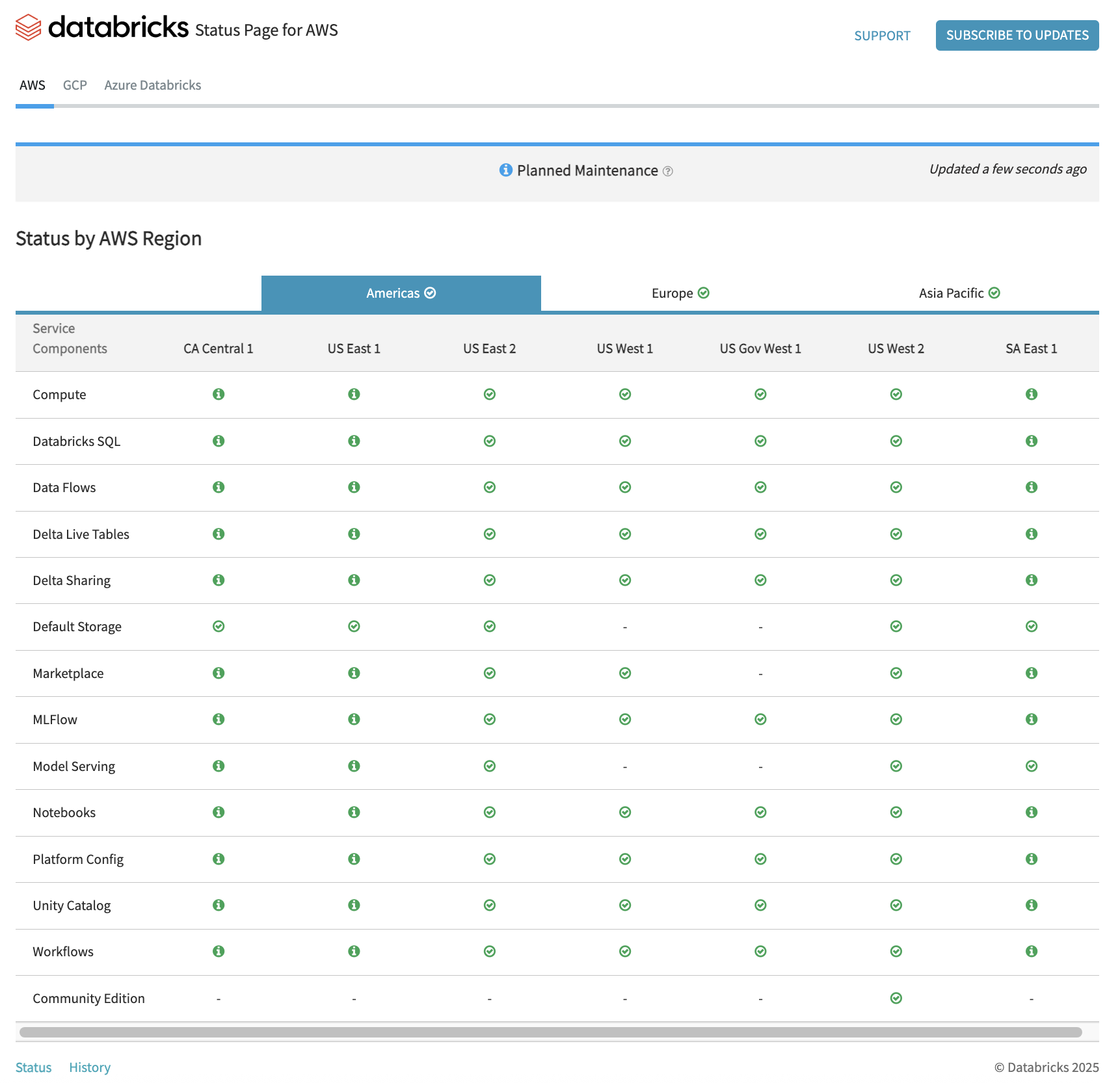 Página de status do AWS